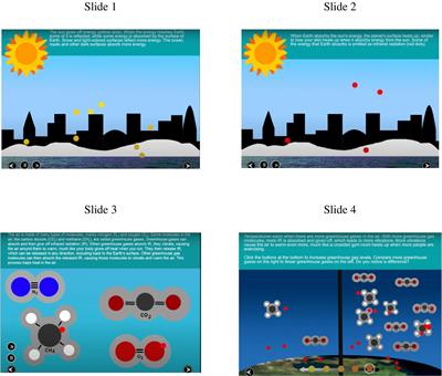 Generative learning activities for online multimedia learning: when summarizing is effective but drawing is not